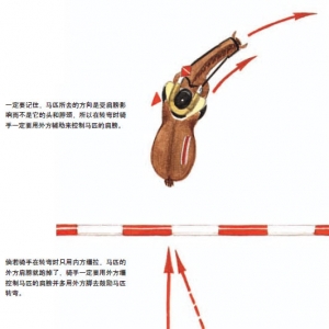 解决场地障碍常见问题（二）