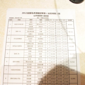 2012全国马术绕桶冠军赛（达拉特旗站）成绩单